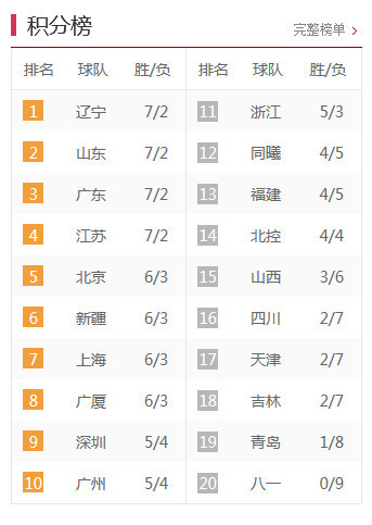 中甲最新積分榜，激烈角逐與瞬息萬變排名下的比分爭奪戰(zhàn)。