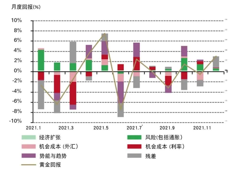 黃金價格今日動態(tài)，市場走勢、影響因素與未來展望分析