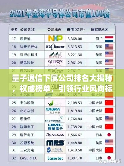 量子通信下屬公司排名大揭秘，權(quán)威榜單，引領(lǐng)行業(yè)風(fēng)向標(biāo)！