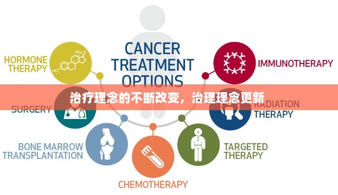 治療理念的不斷改變，治理理念更新 
