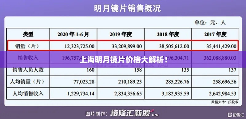 上海明月鏡片價格大解析！