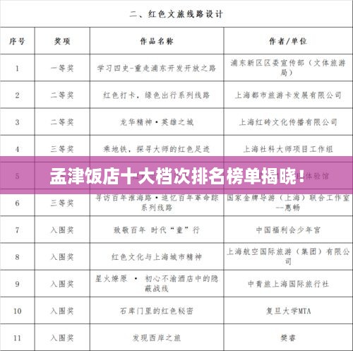 孟津飯店十大檔次排名榜單揭曉！