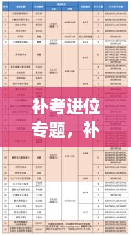 補考進位專題，補考進位會 