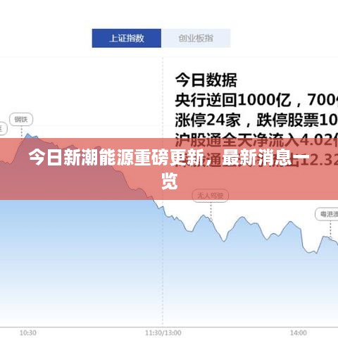 今日新潮能源重磅更新，最新消息一覽