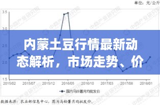 內(nèi)蒙土豆行情最新動(dòng)態(tài)解析，市場走勢、價(jià)格及影響因素全解析