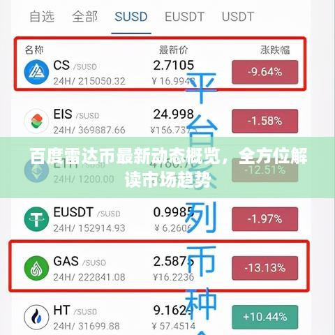 百度雷達(dá)幣最新動(dòng)態(tài)概覽，全方位解讀市場(chǎng)趨勢(shì)