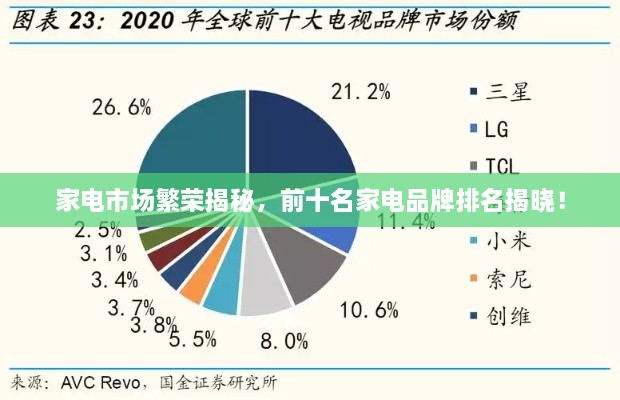 家電市場(chǎng)繁榮揭秘，前十名家電品牌排名揭曉！