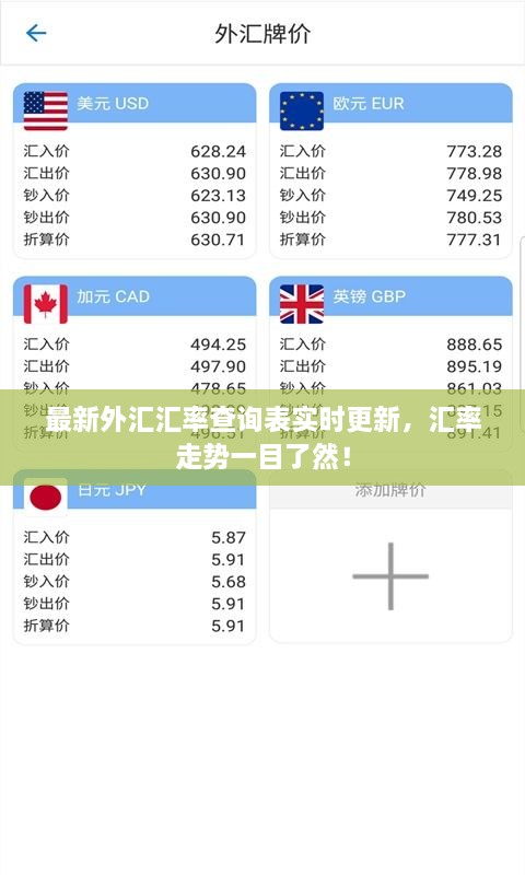 最新外匯匯率查詢表實時更新，匯率走勢一目了然！