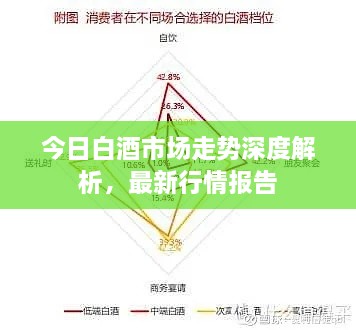 今日白酒市場(chǎng)走勢(shì)深度解析，最新行情報(bào)告