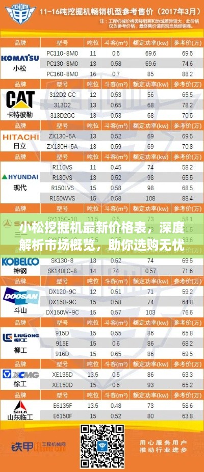小松挖掘機(jī)最新價(jià)格表，深度解析市場(chǎng)概覽，助你選購(gòu)無(wú)憂！
