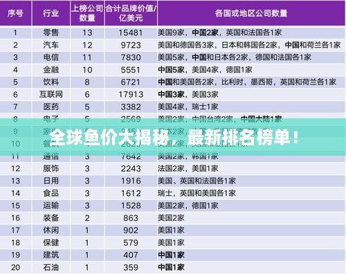 全球魚價(jià)大揭秘，最新排名榜單！