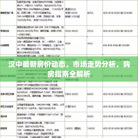 漢中最新房價動態(tài)，市場走勢分析，購房指南全解析