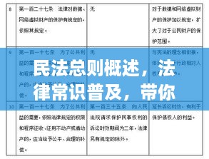 民法總則概述，法律常識普及，帶你深入了解民法總則內(nèi)容