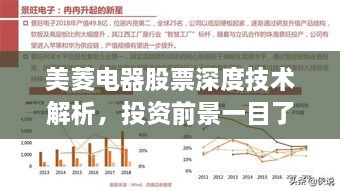美菱電器股票深度技術(shù)解析，投資前景一目了然