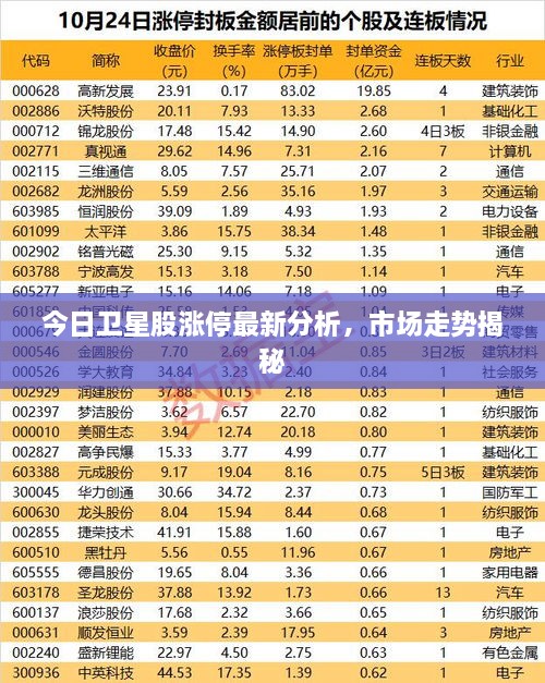 今日衛(wèi)星股漲停最新分析，市場(chǎng)走勢(shì)揭秘