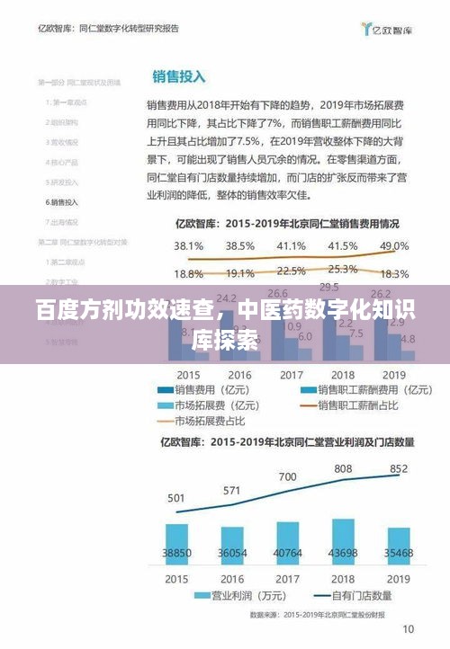 百度方劑功效速查，中醫(yī)藥數(shù)字化知識庫探索