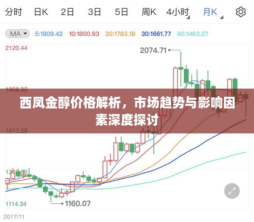 西鳳金醇價格解析，市場趨勢與影響因素深度探討