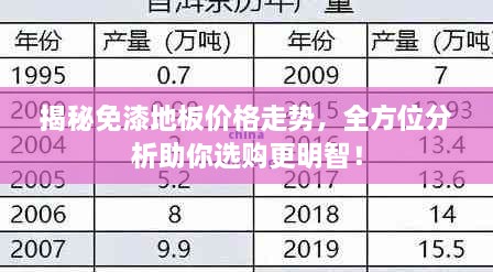 揭秘免漆地板價(jià)格走勢(shì)，全方位分析助你選購更明智！