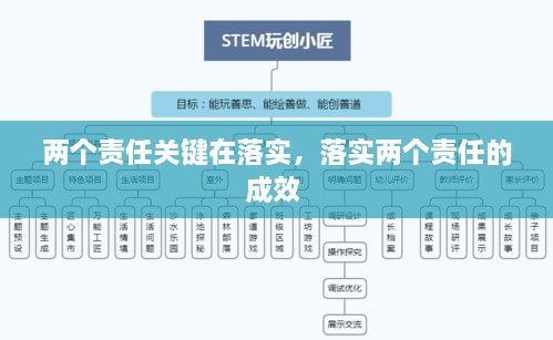 兩個責任關(guān)鍵在落實，落實兩個責任的成效 