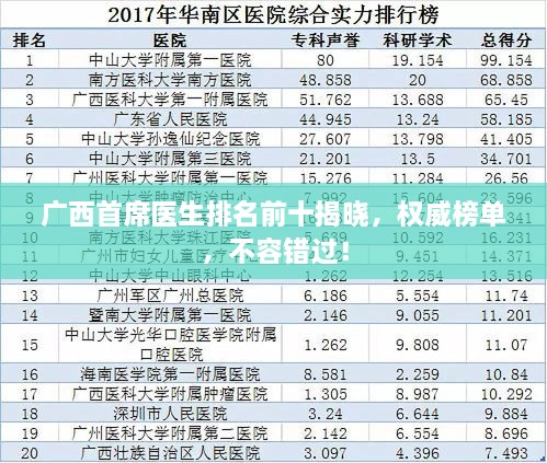 廣西首席醫(yī)生排名前十揭曉，權(quán)威榜單，不容錯過！