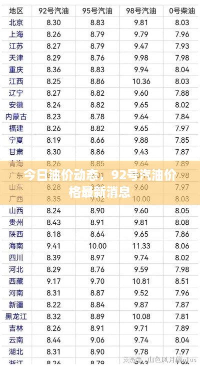 今日油價(jià)動(dòng)態(tài)，92號(hào)汽油價(jià)格最新消息