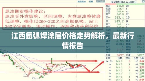 江西氬弧焊涂層價格走勢解析，最新行情報告