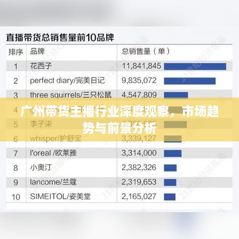 廣州帶貨主播行業(yè)深度觀察，市場(chǎng)趨勢(shì)與前景分析