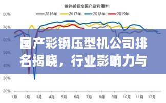 國產(chǎn)彩鋼壓型機(jī)公司排名揭曉，行業(yè)影響力與市場份額一覽