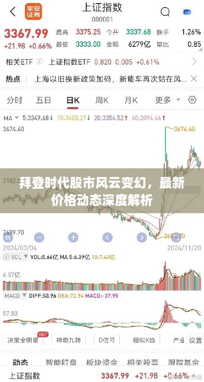 拜登時(shí)代股市風(fēng)云變幻，最新價(jià)格動(dòng)態(tài)深度解析