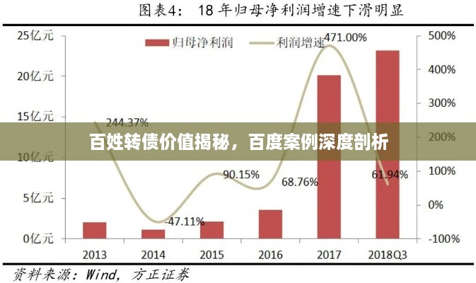 百姓轉(zhuǎn)債價(jià)值揭秘，百度案例深度剖析