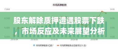 股東解除質(zhì)押遭遇股票下跌，市場(chǎng)反應(yīng)及未來(lái)展望分析