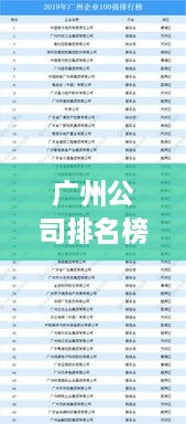 廣州公司排名榜 2022年度概覽，最新排名榜單揭曉！